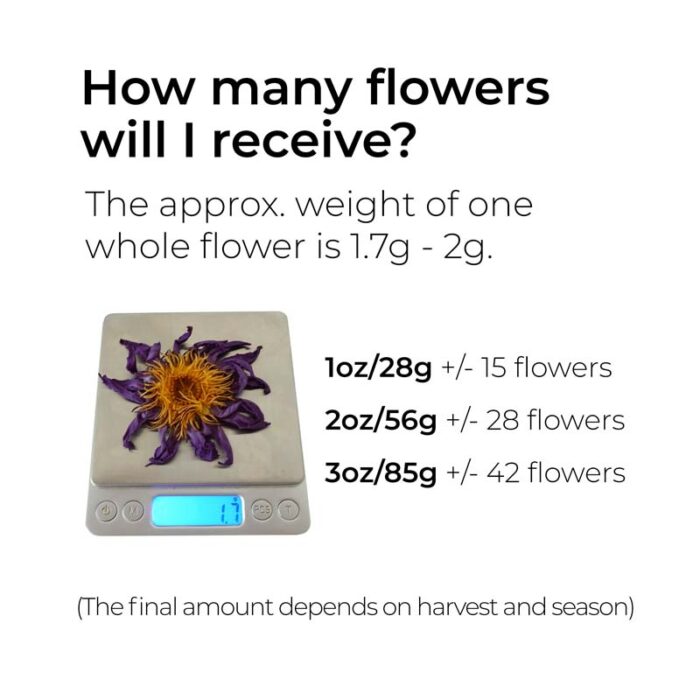 How many flowers will I receive